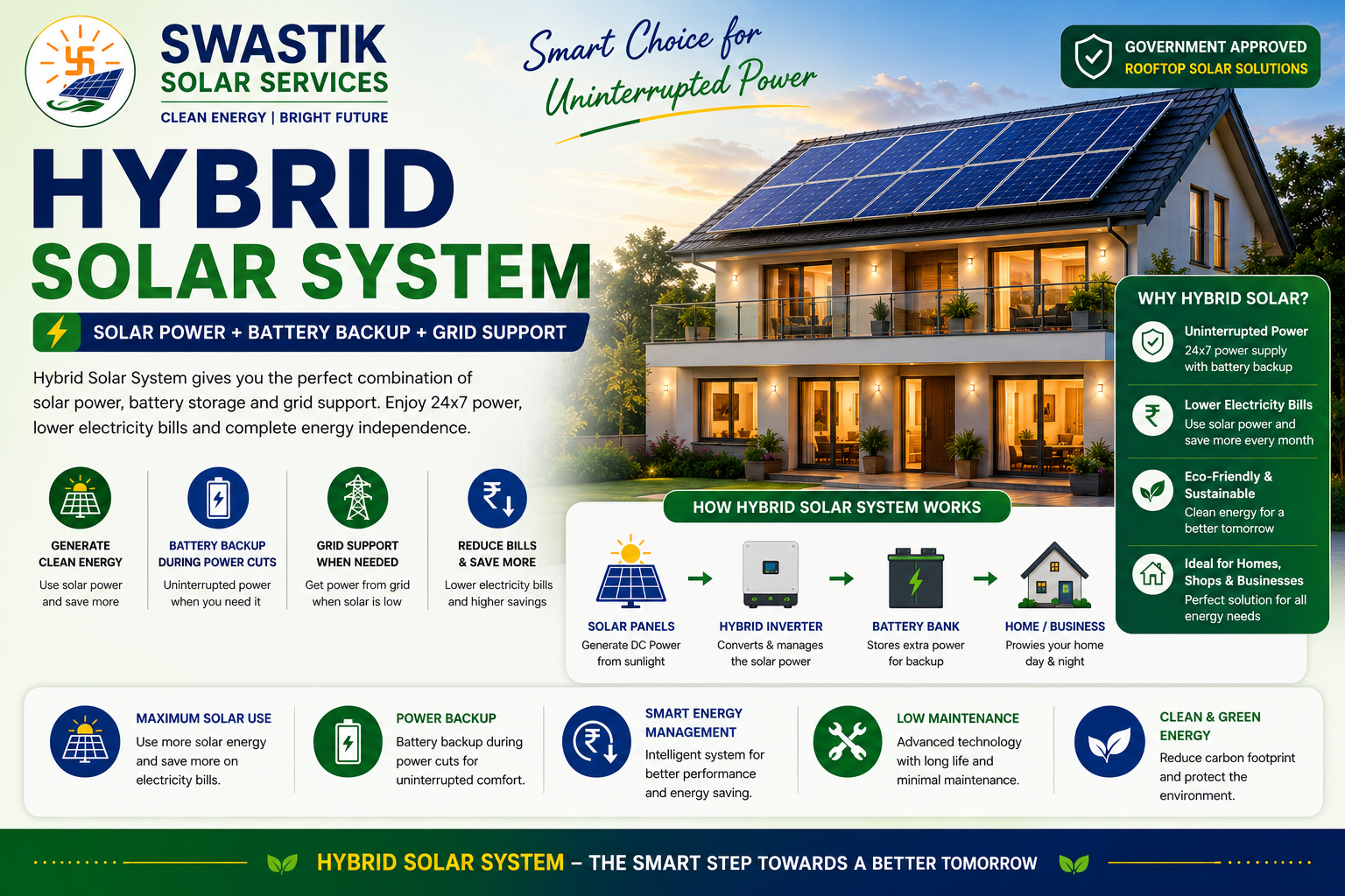 Hybrid Solar System