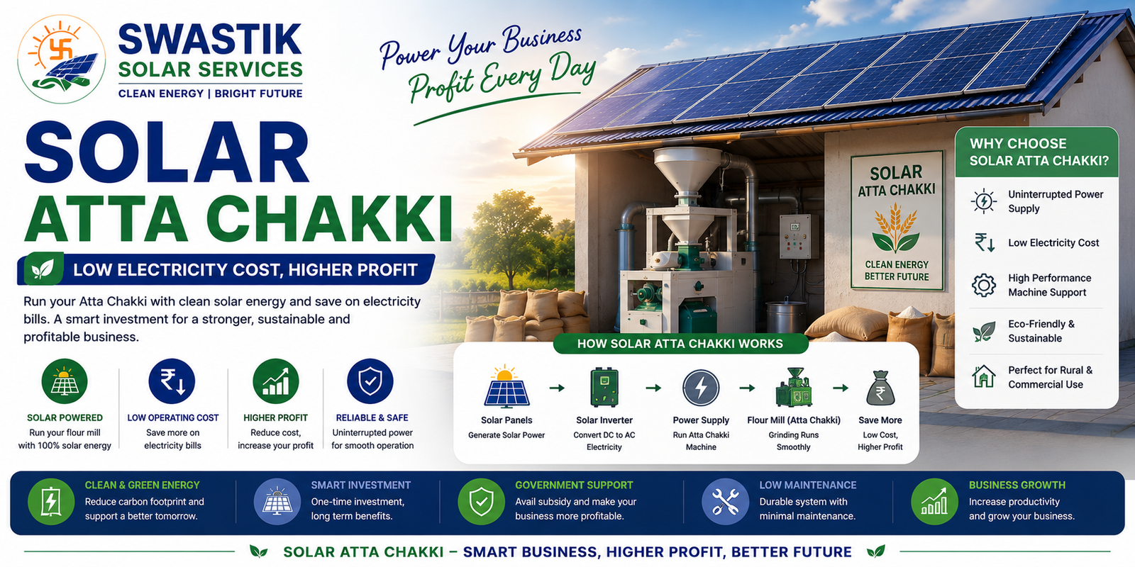 Solar Atta Chakki